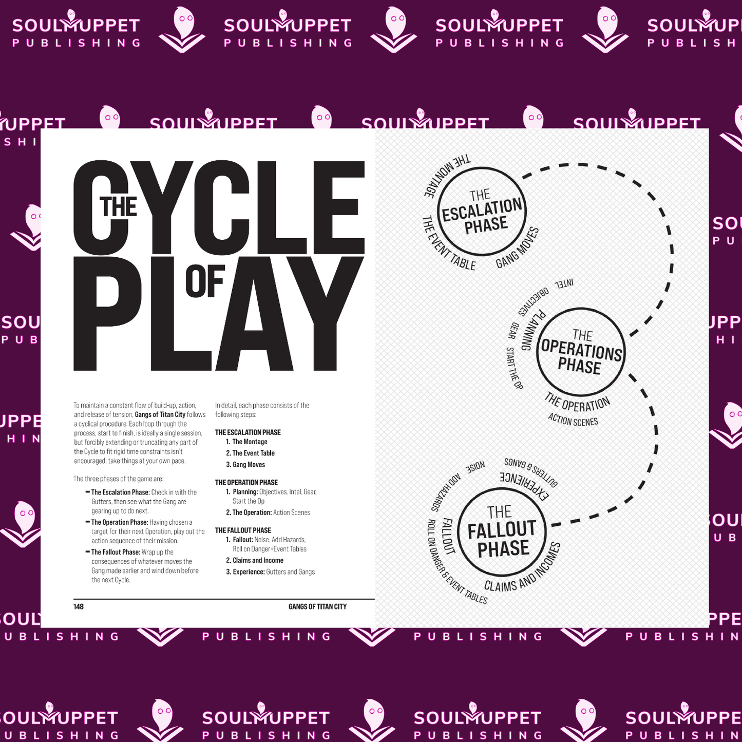 Gangs Of Titan City - Quickstart